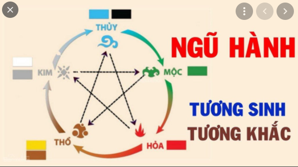 Các quy luật đặt tên thương hiệu theo phong thủy Các quy luật đặt tên thương hiệu theo phong thủy